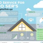 seo services for roofers